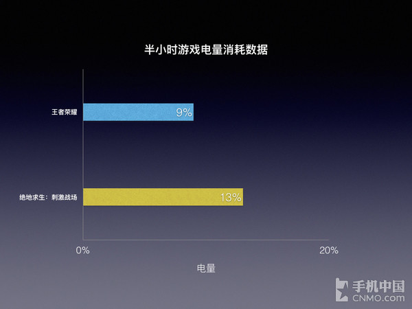 游戏专业手机推荐_专业手机游戏直播_专业手机游戏试玩兼职平台