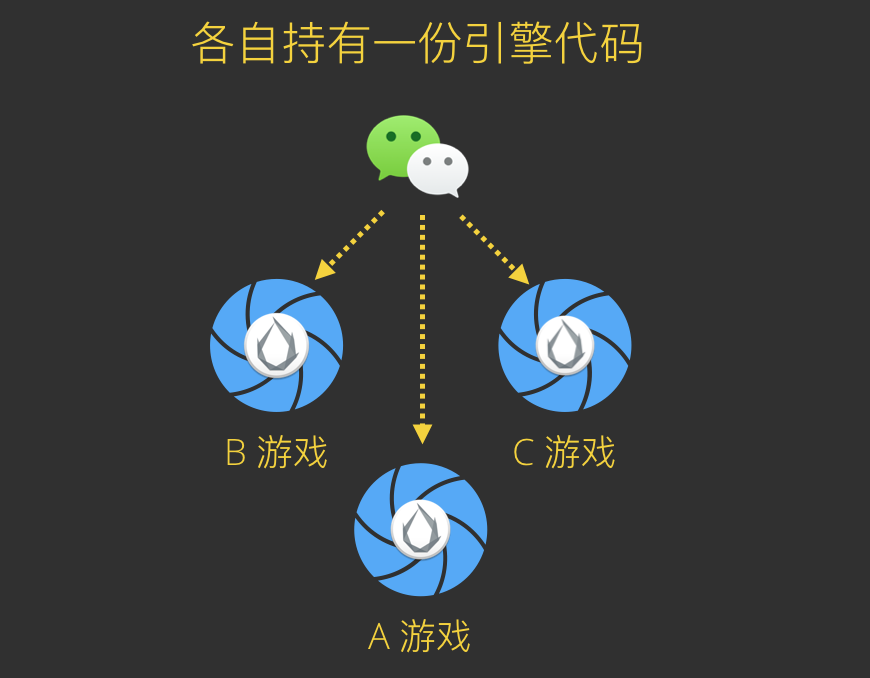 如何从手机上开发游戏_开发手机游戏赚钱吗_游戏开发手机游戏