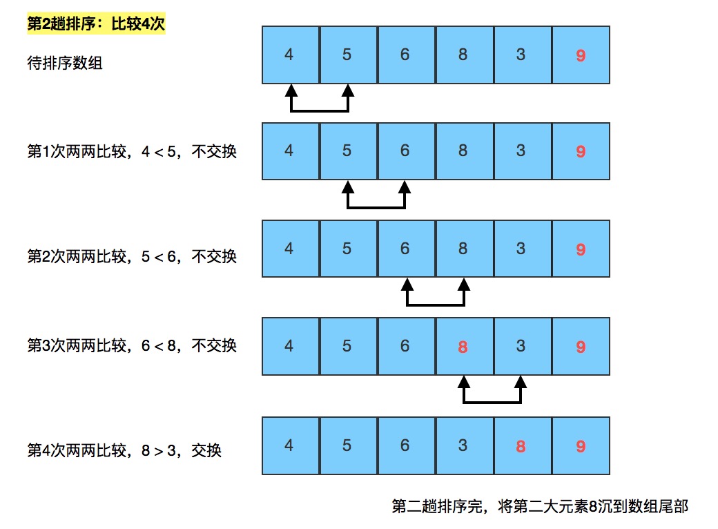 冒泡排序效率_冒泡排序的逻辑_冒泡排序的原理