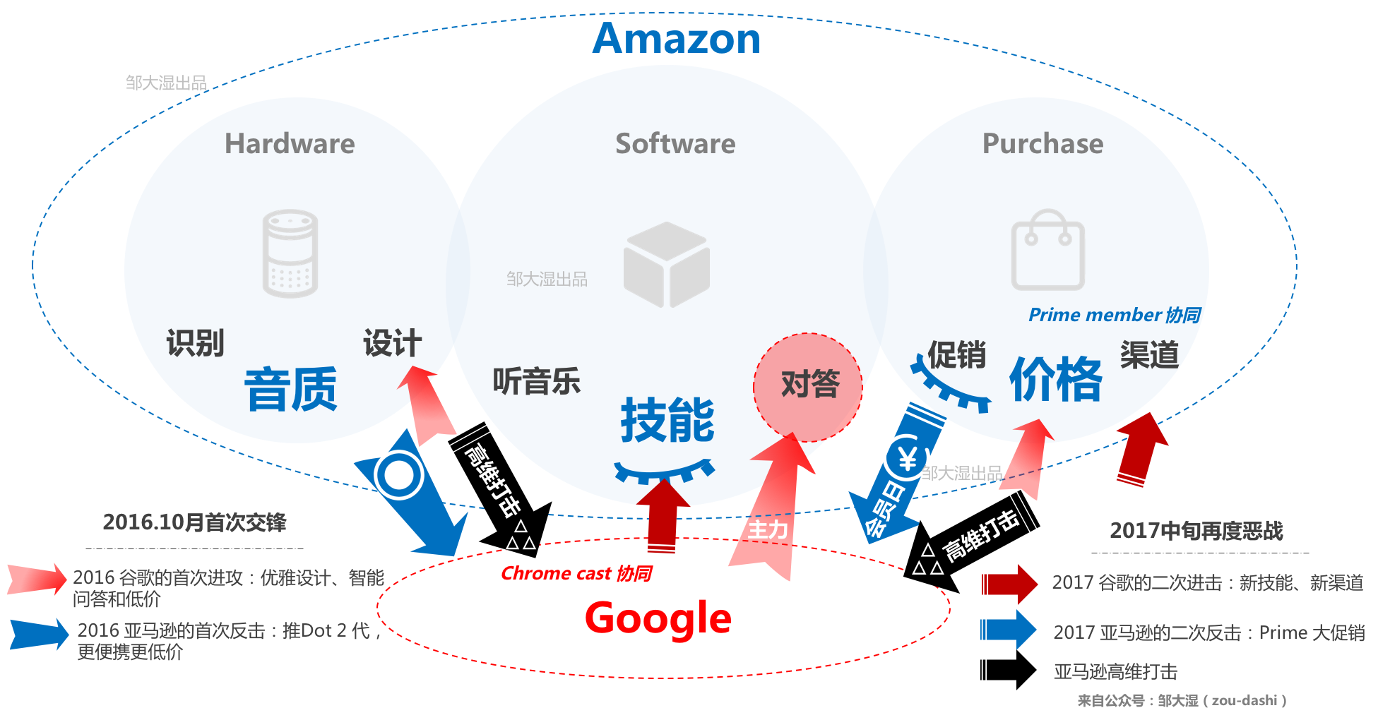 手机谷歌浏览器下视频_谷歌一下_谷歌下载