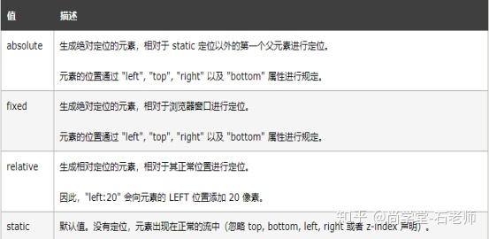 json取值_取值范围的表示方法_取值范围口诀