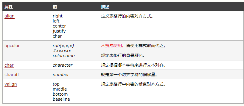 取值范围口诀_json取值_取值范围的表示方法