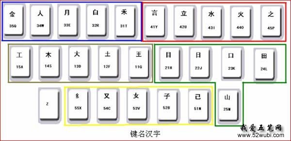 字根表五笔键盘图_五笔打字初学者怎么练_键盘五笔字根表口诀