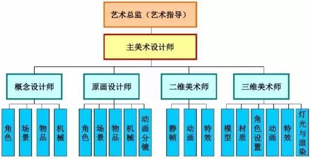 欧洲手机游戏开发商职位_欧洲手游公司_手机安卓游戏开发