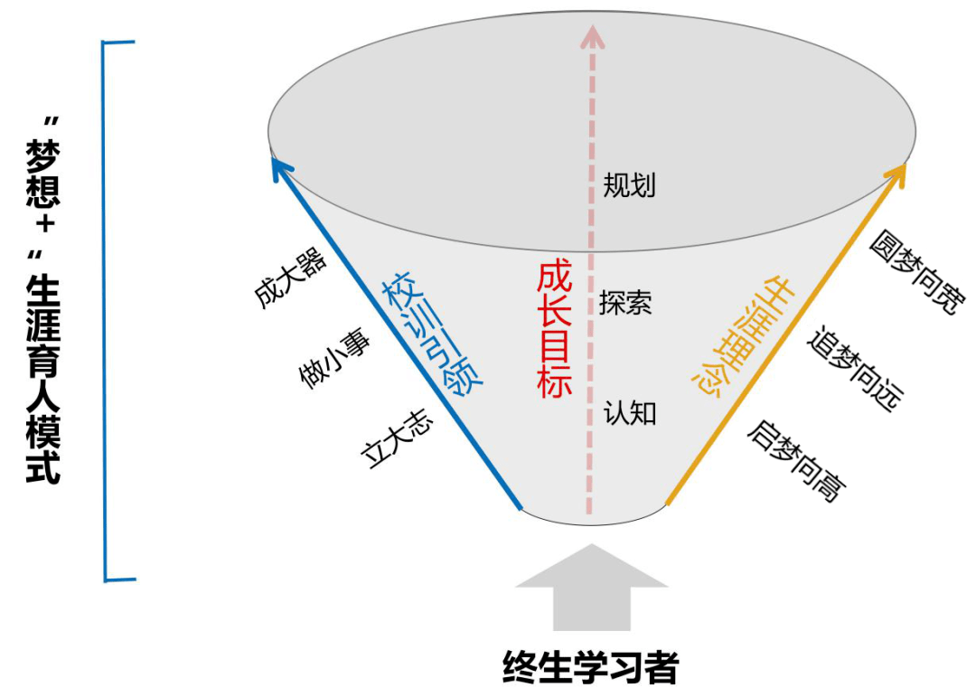 模型epoch什么意思_epoll模型_模型epoch多少次合适