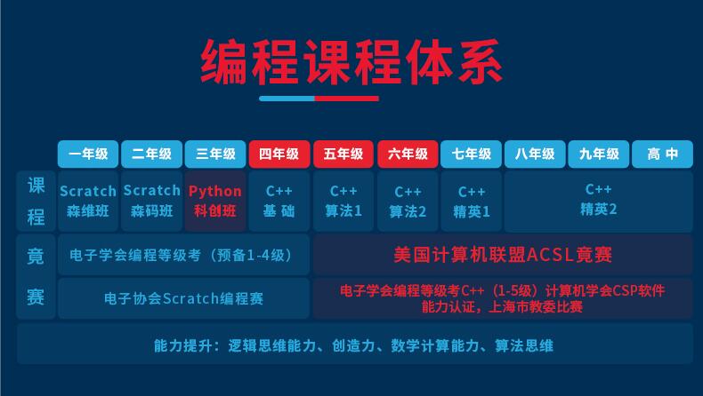 编程类手机游戏软件_编程类手机游戏推荐_手机编程类游戏