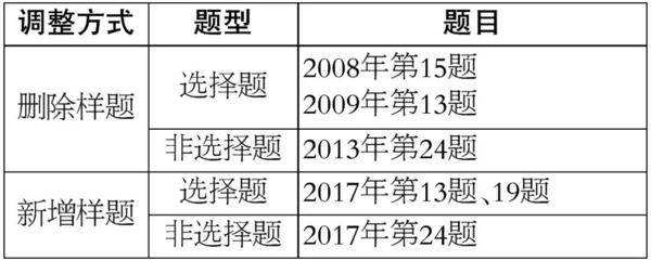 今年高考报名时间_今年高考时间按排_今年高考时间