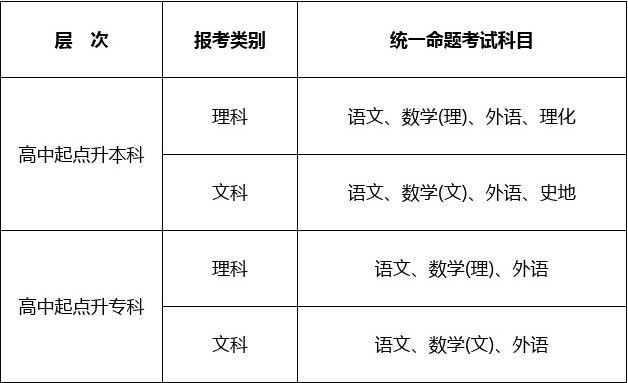 今年高考时间按排_今年高考时间_今年高考报名时间