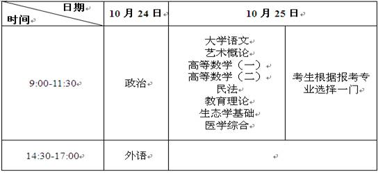 今年高考报名时间_今年高考时间按排_今年高考时间