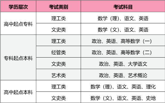 今年高考报名时间_今年高考时间按排_今年高考时间