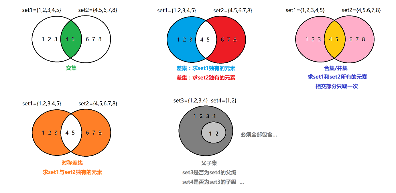 c#交集_交集查询的关键字_sql交集