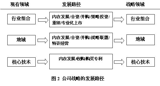 大战略游戏推荐_手机多人战略游戏大全下载_大战略下载