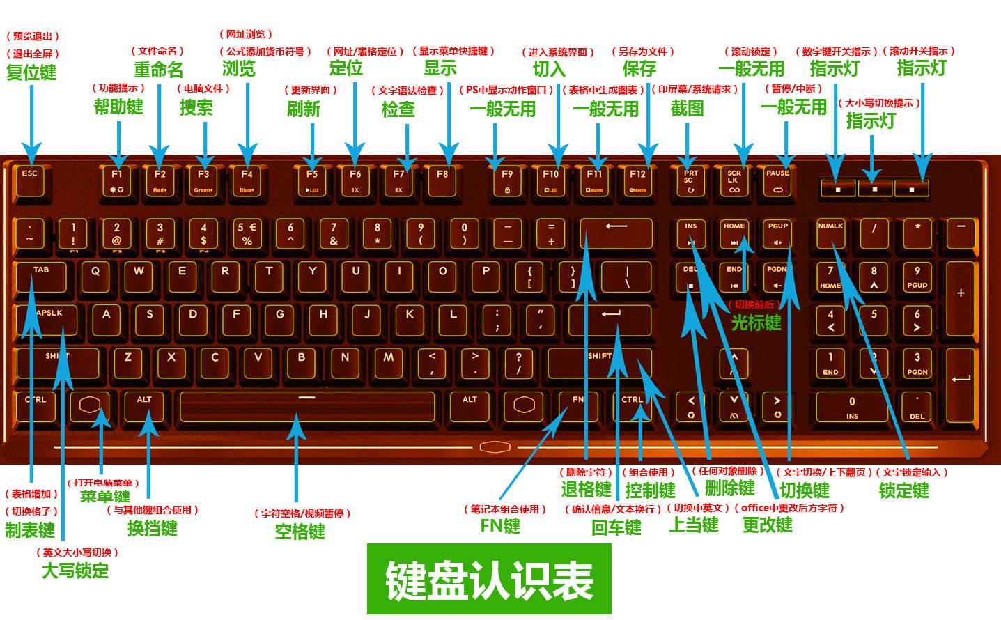 全选的快捷键是啥_快捷键全选是哪两个_快捷键全选是什么