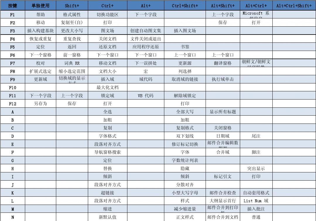 全选的快捷键是啥_快捷键全选是哪两个_快捷键全选是什么