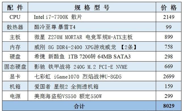 主机大型适合手机游戏推荐_适合玩大型游戏的主机_什么主机适合大型游戏手机