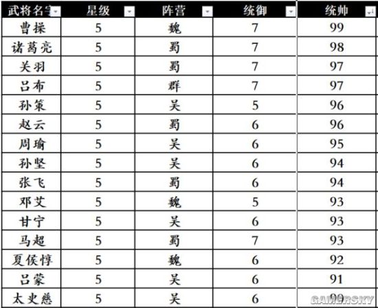 武将三国志手游_三国志修改器怎么使用_三国志12武将修改器