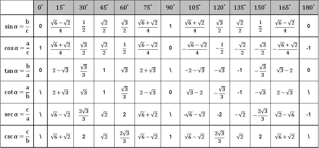 表格匹配函数数据会变动怎么办_表格匹配公式vlookup_数据匹配vlookup函数两个表格