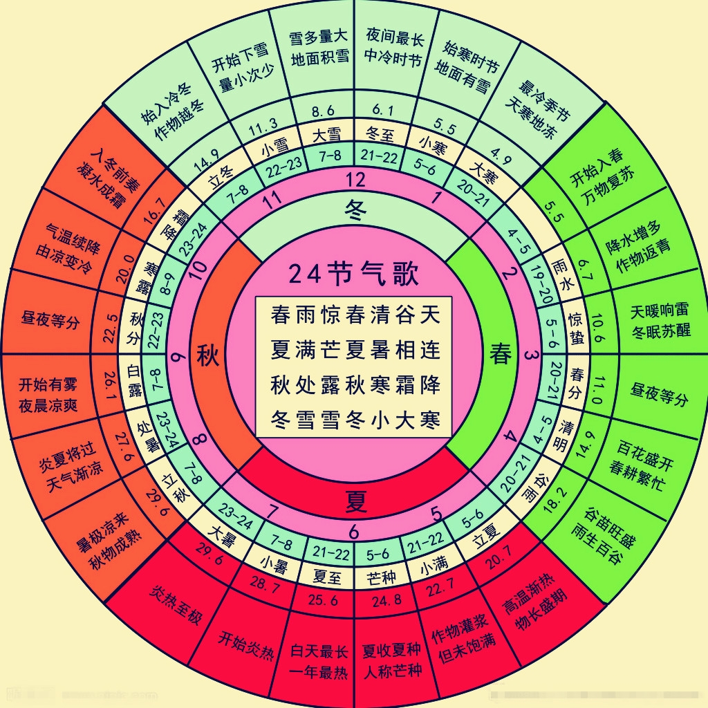 节气图片加上自己的logo_二十四节气图_节气图片立冬