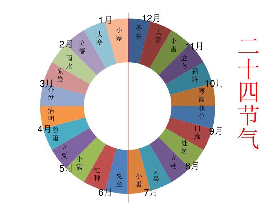 节气图片加上自己的logo_二十四节气图_节气图片立冬