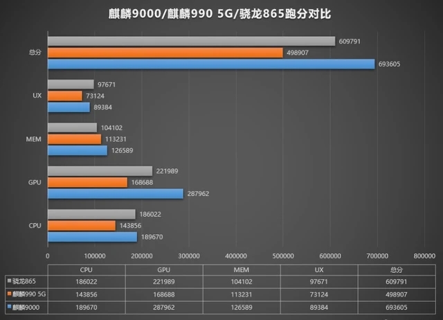 骁龙778G参数_高通骁龙778G_骁龙778g和骁龙865