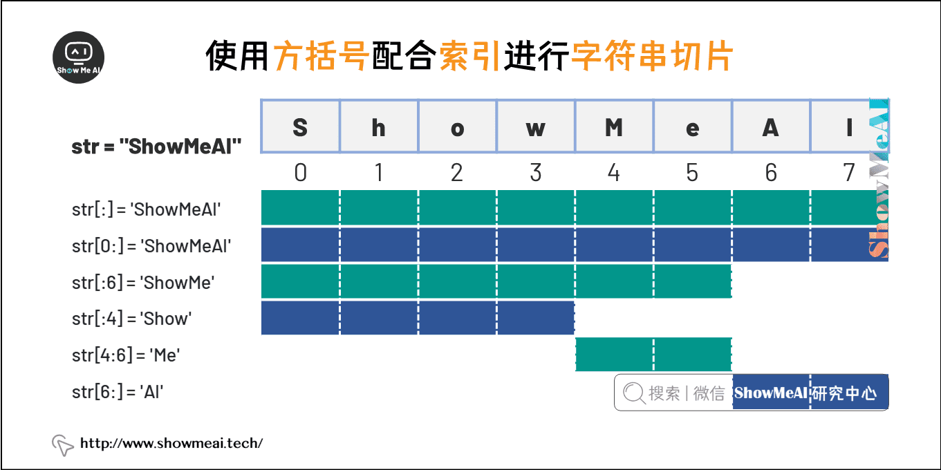 python字符串切片用法_python字符串切片_python3字符串切片