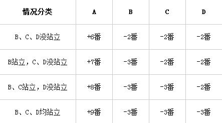 麻将能挂苹果开手机游戏吗_苹果手机打麻将的挂怎么下载_手机麻将游戏能开挂吗苹果