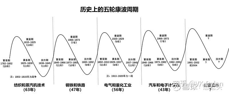 周期生命表_生命周期安卓_androidactivity生命周期