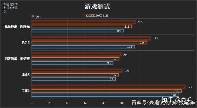 内存大的手机游戏_内存大玩游戏流畅的手机_手机打游戏多少内存最好