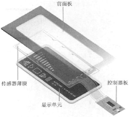 单机游戏手机app_按键手机单机游戏_手机单机游戏按钮