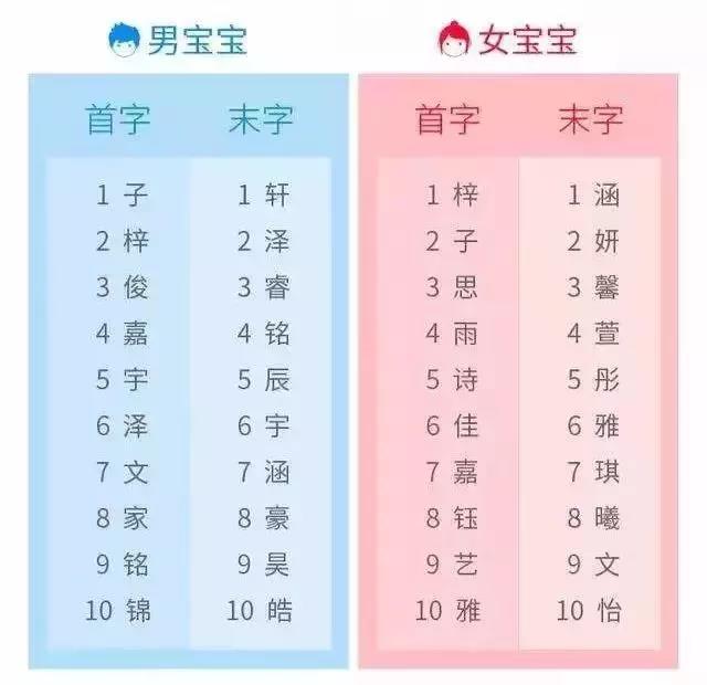 古装游戏女名字大全_古装女生名字手机游戏大全_手机古装游戏女生名字