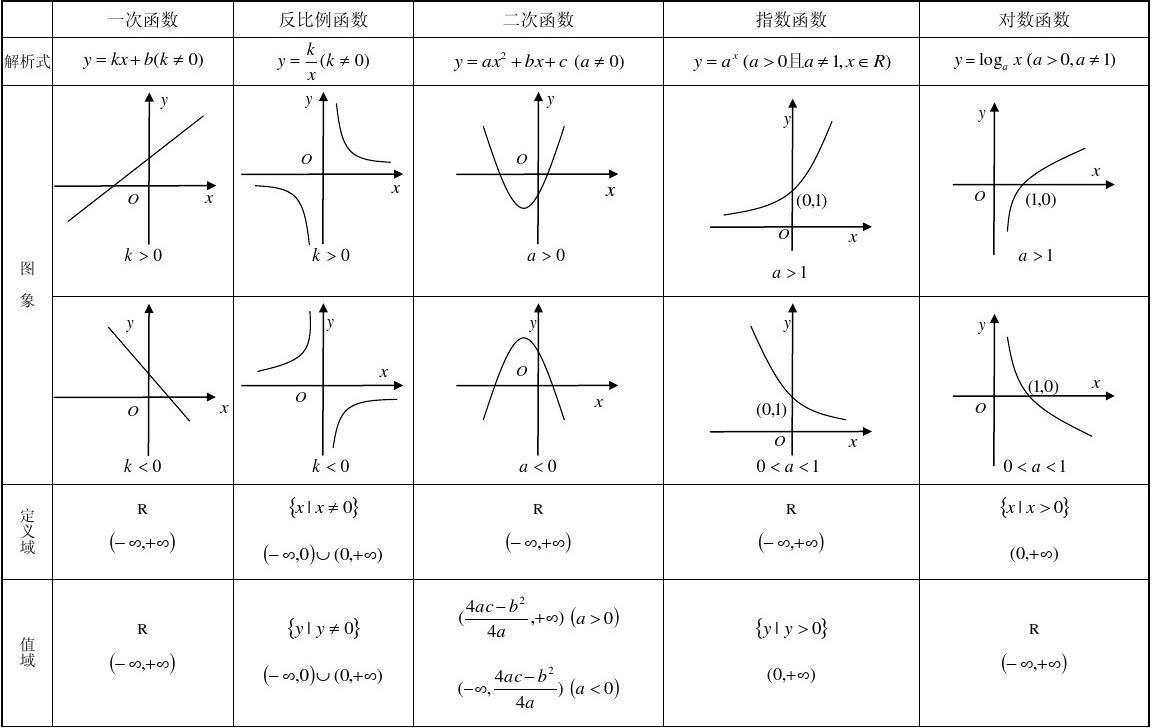 函数sln是年限平均法吗_sln函数_函数sln是指