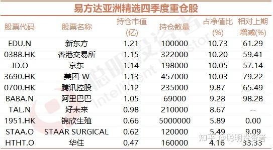 阿里图表教程_阿里图表框架_阿里图表