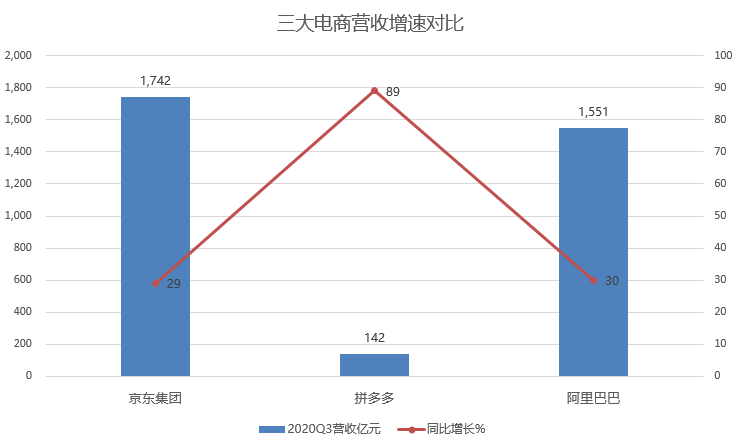 做拼多多电商要投资多少钱_拼多多投资开店_做拼多多大概要投资多少钱