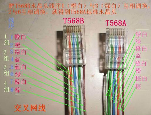 如何做网线_网线做电话线水晶头接法_网线做电话线用哪几根