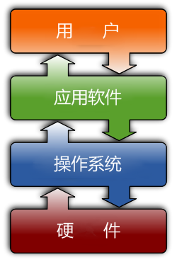 手机游戏辅助连点器_辅助手机游戏推荐_如何辅助游戏手机