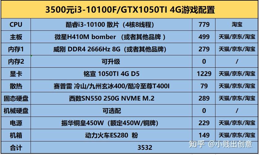 配置最高手机游戏_手机打游戏最强配置_打游戏最强的手机