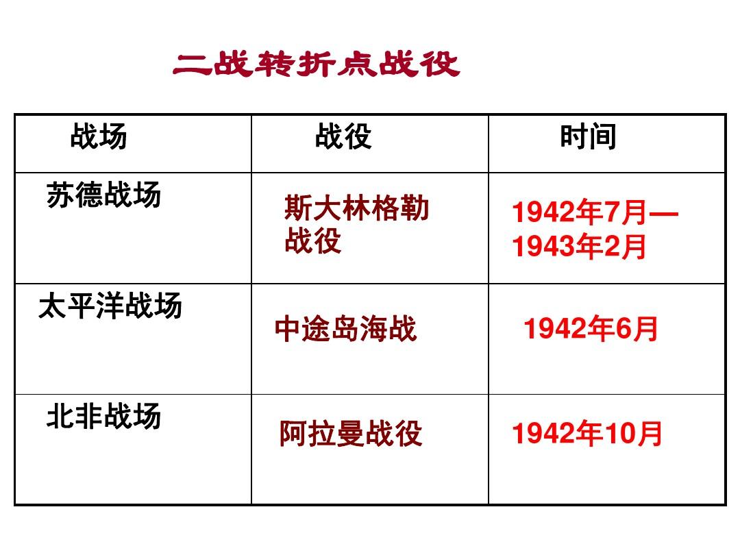 二战结束时间_欧洲二战结束时间_二战结束时间及标志