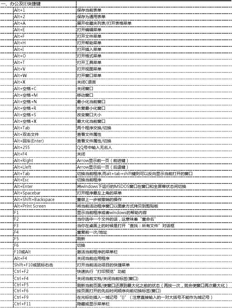 idea中的快捷键_快捷键中间的点怎么打_快捷键中断python程序