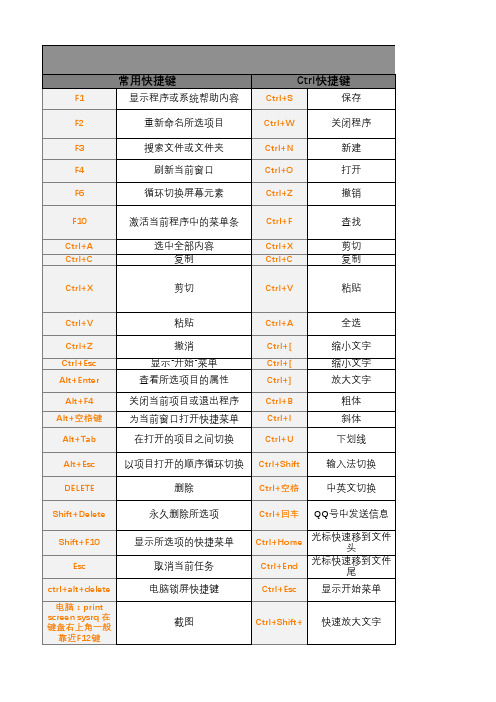 idea中的快捷键_快捷键中间的点怎么打_快捷键中断python程序