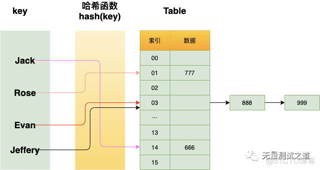 怎样解析带斜杠的json数据_json反斜杠_如何解决json中携带的反斜杠