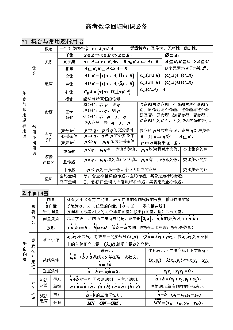 2022年高考科目时间_2023年高考科目安排_高考科目时间2021