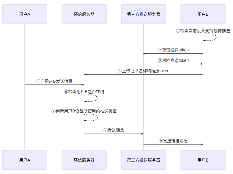 游戏中心自动登录怎么取消_手机里总自动退游戏中心_游戏怎么退出自动登录