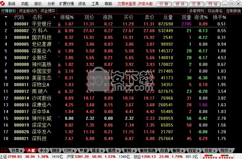 证券软件下载_证券下载软件安全吗_证券下载软件哪个好