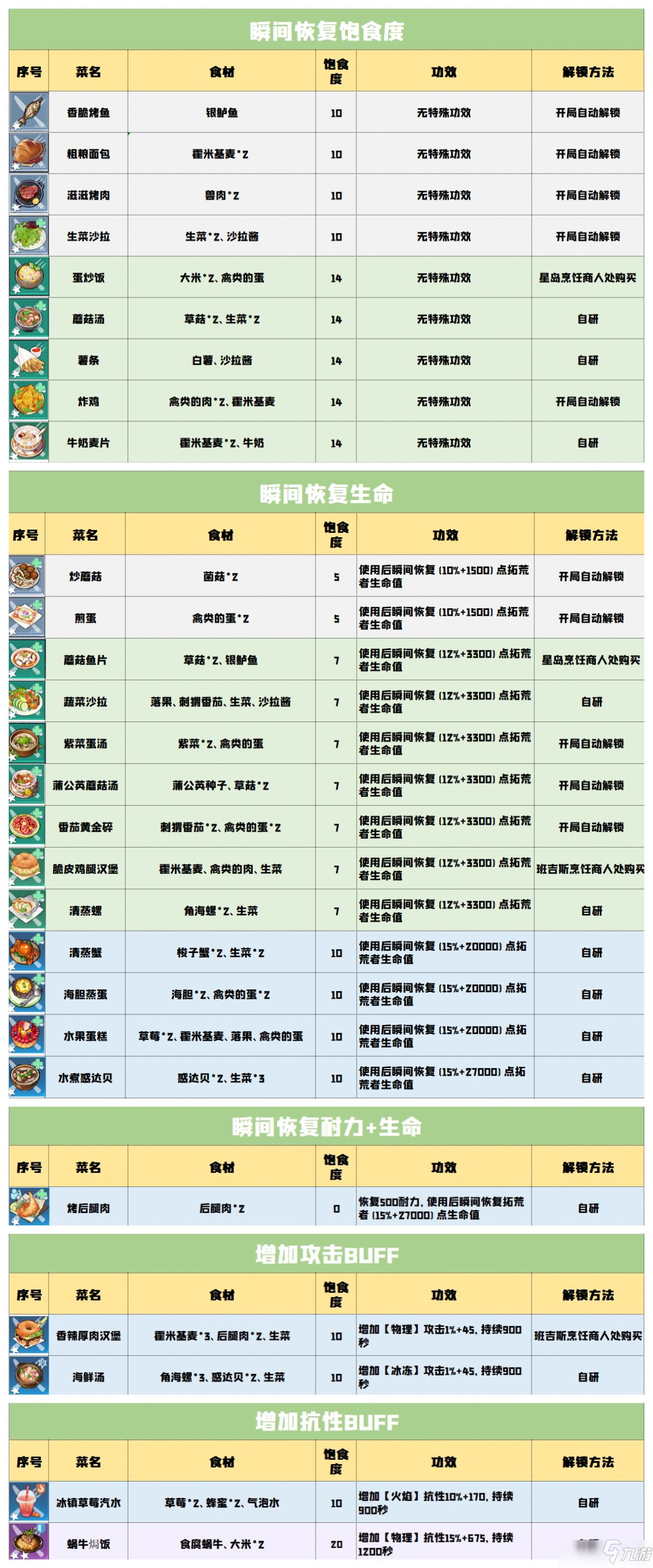 手机版厨娘游戏_厨娘模组下载_厨娘模拟器中文版最新版