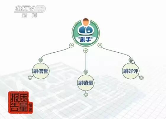 淘宝强制扣除保证金_被淘宝强制扣了保证金_淘宝扣我保证金怎么办