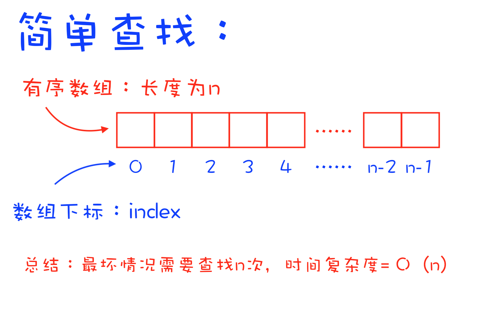 数组查找_excelfind数组查找_数组查找某个元素的位置