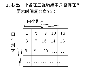 excelfind数组查找_数组查找某个元素的位置_数组查找