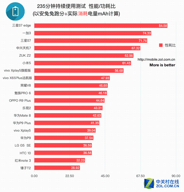 现在性价比最高的5g游戏手机_5g手机性价比高的游戏手机_游戏性价比最高的5g手机