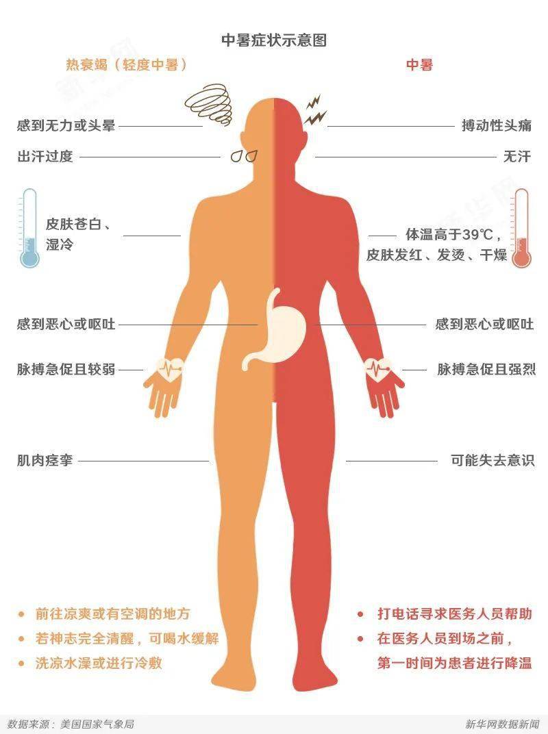 中伏是节气吗_中伏有多少天_中伏