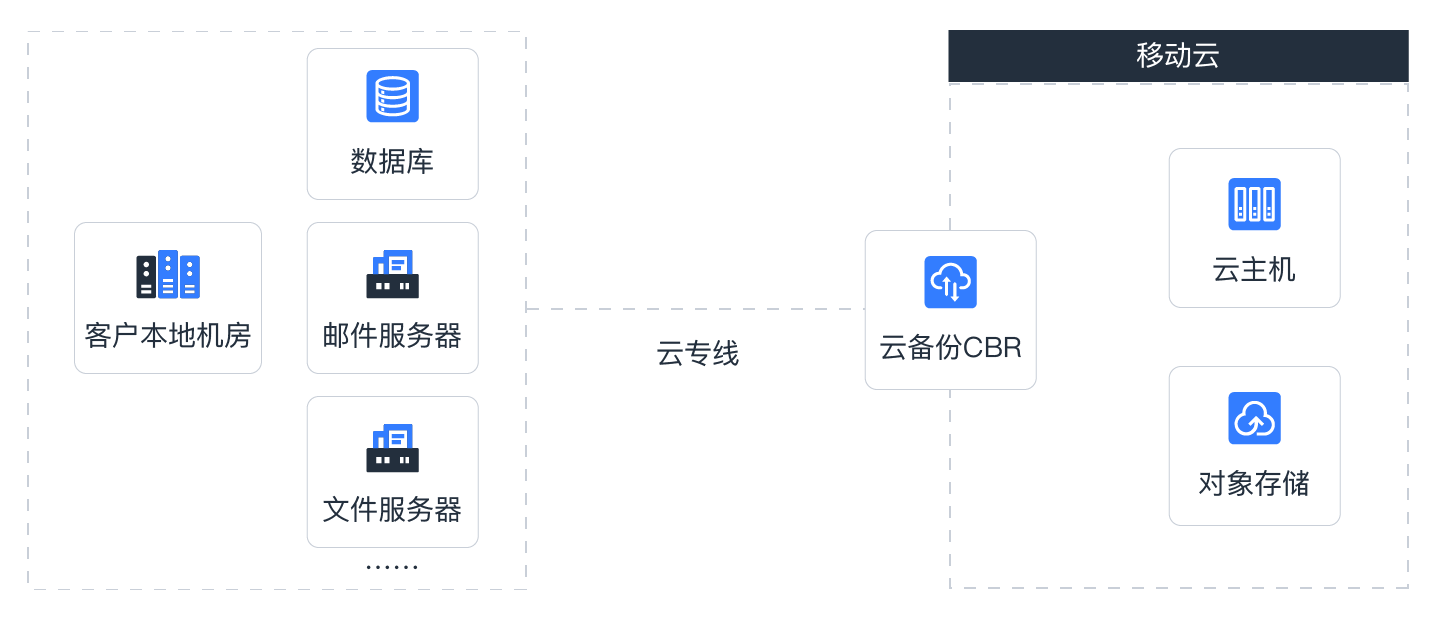 备份能玩手机系统游戏么_手机备份能备份游戏吗_手机备份系统能玩游戏吗